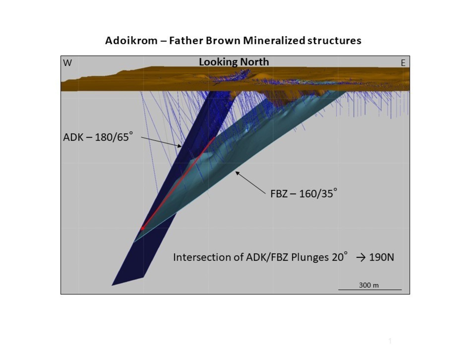 Adoikrom - Father Brown Mineralized structures