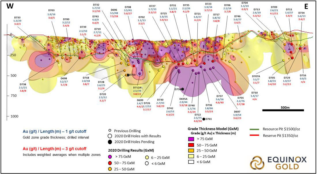 Figure 2 - Piaba Deposit Long Section (looking north) (CNW Group/Equinox Gold Corp.)