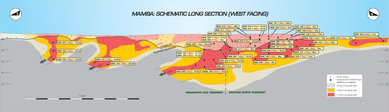 Mamba: Schematic Long Section (West Facing) (CNW Group/B2Gold Corp.)