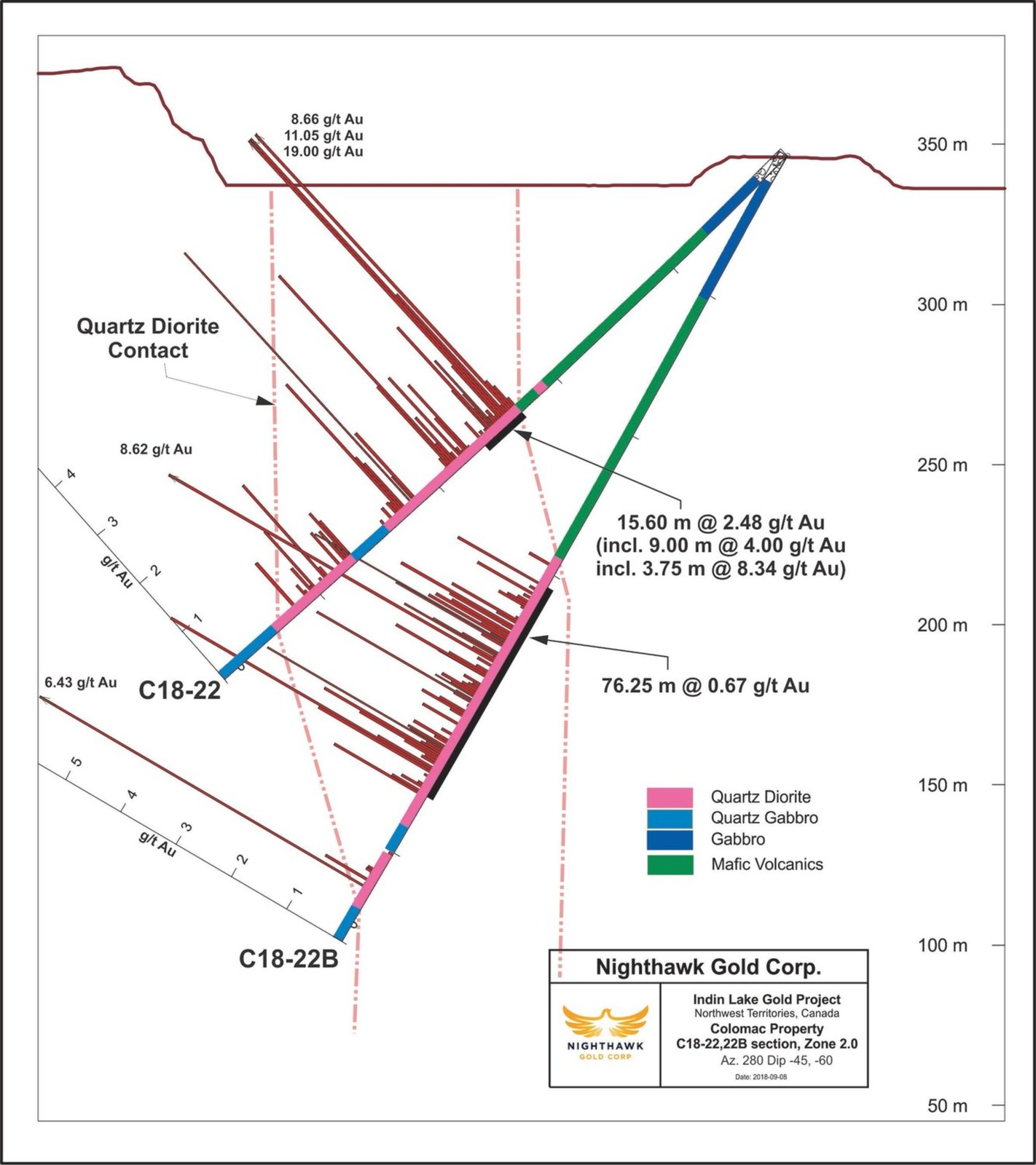 Figure 6.  Cross Section – Drillholes C18-22 and C18-22B