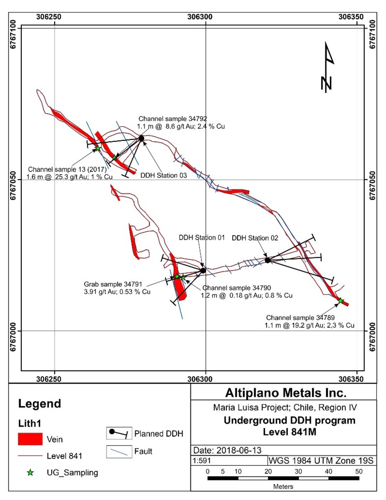 Figure 2. Showing the results of channel and grab sampling and planned underground drilling.