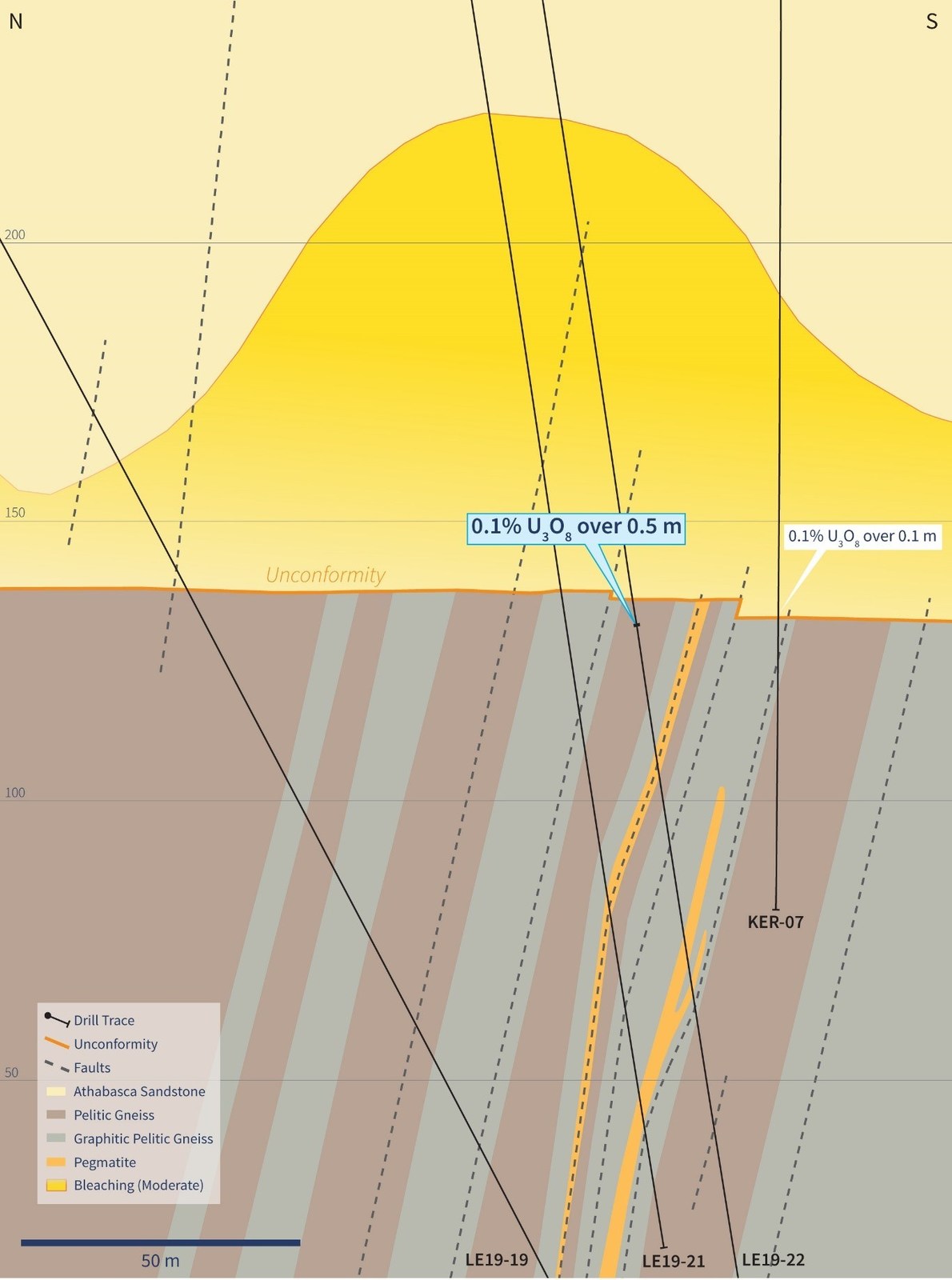 Figure 6 – Cross Section 4985E