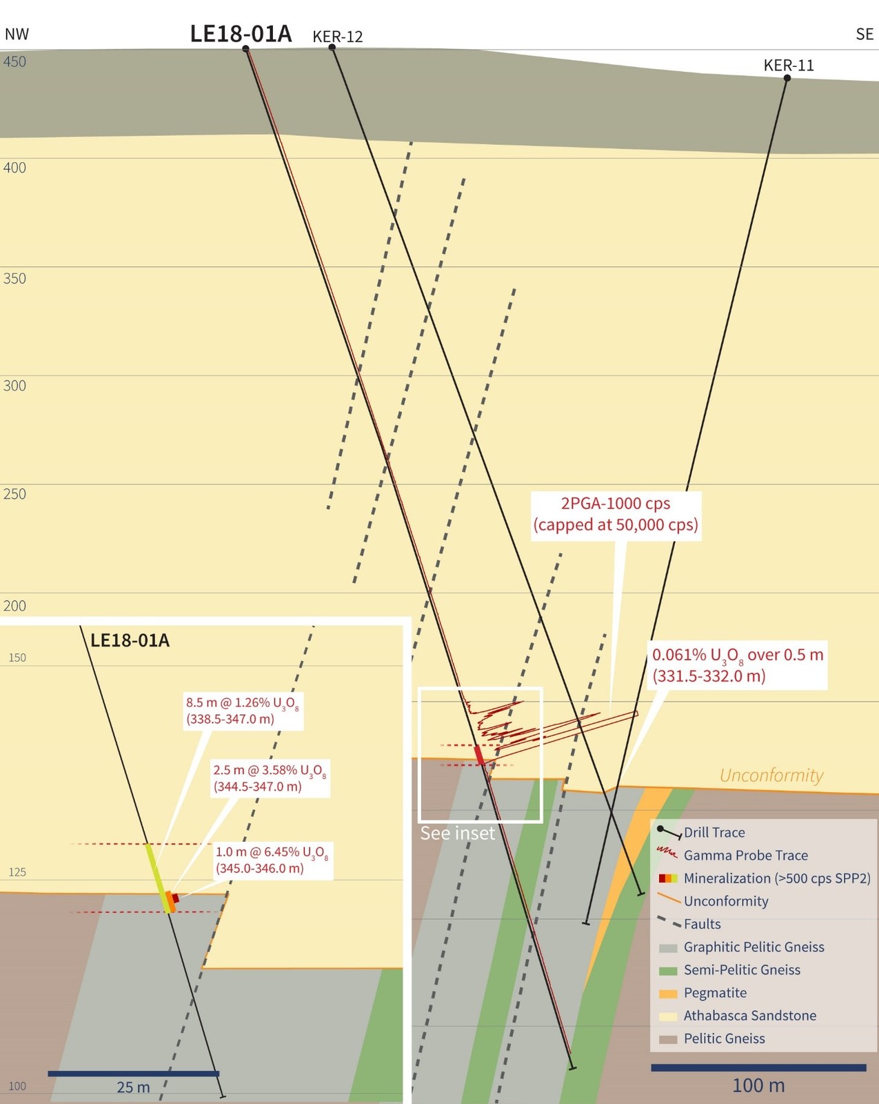 Figure 2 – Cross-Section Through Drill Hole LE18-01A