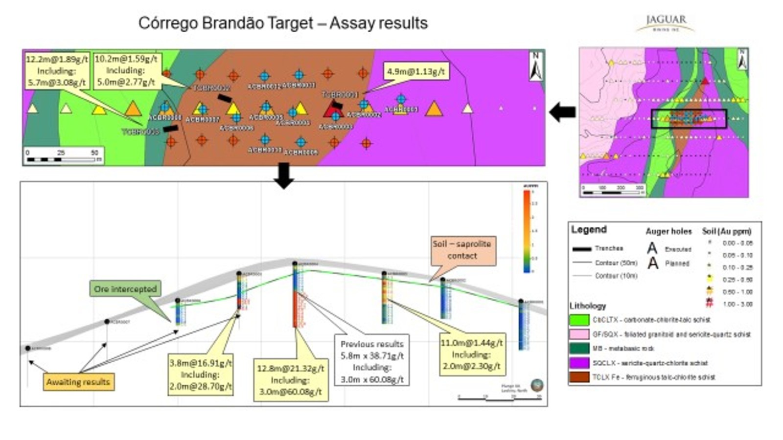Figure 8. Córrego Brandão Target - Exploration Results.