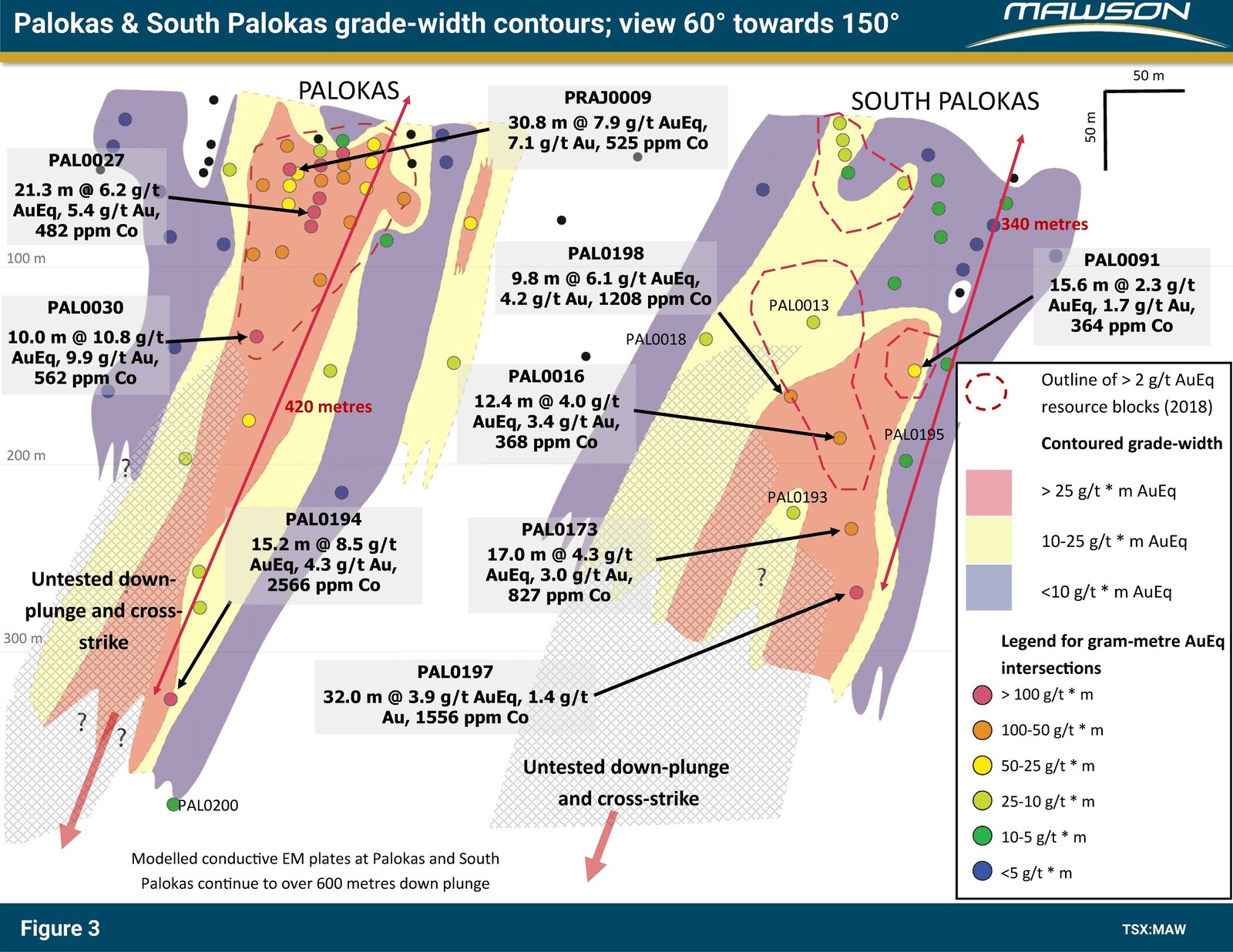 Figure 3: Contoured projection of grade-width intersections in gold equivalent terms made onto a northwesterly dipping plane from the northwest towards the southeast). Note the large hatched area in this projection showing the area to the north and down plunge to the NW with just a single drill hole. The TEM conductors have been removed for simplicity, but lie within the surface of this image.