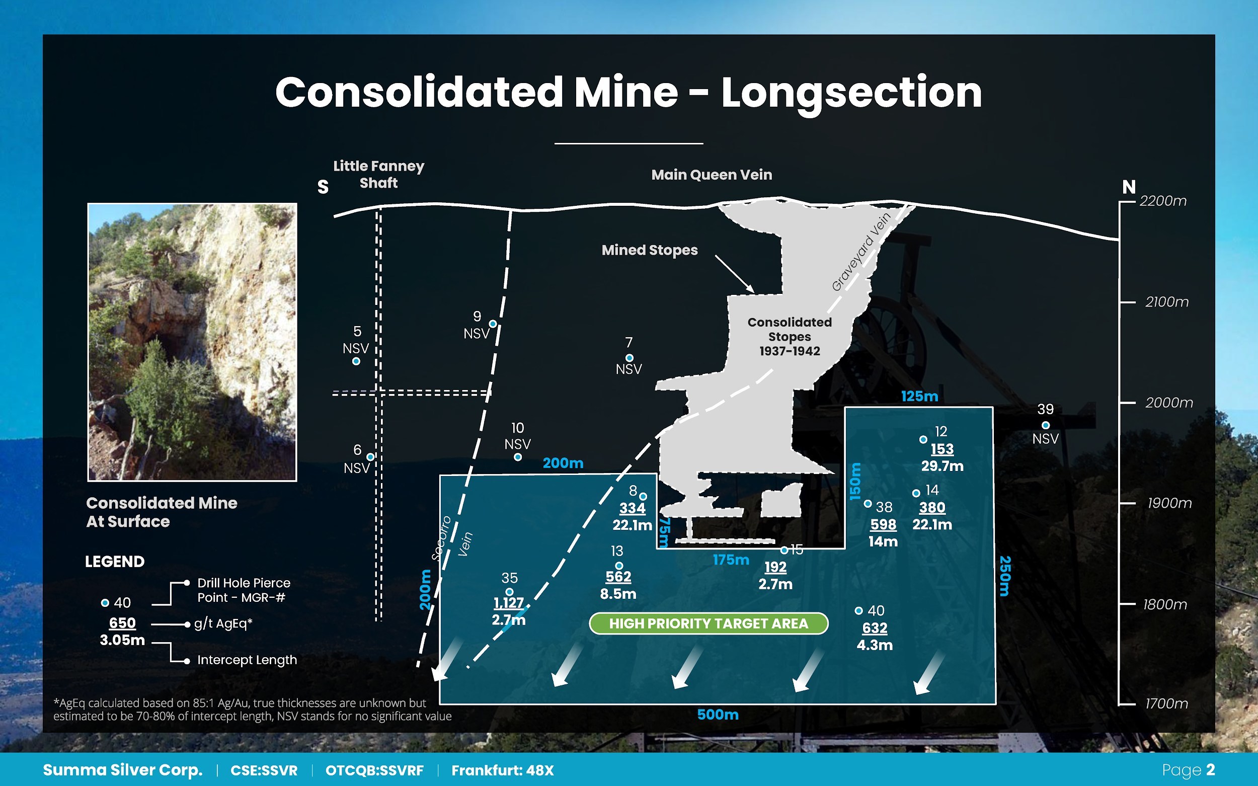Consolidated Mine - Longsection (CNW Group/Summa Silver Corp.)