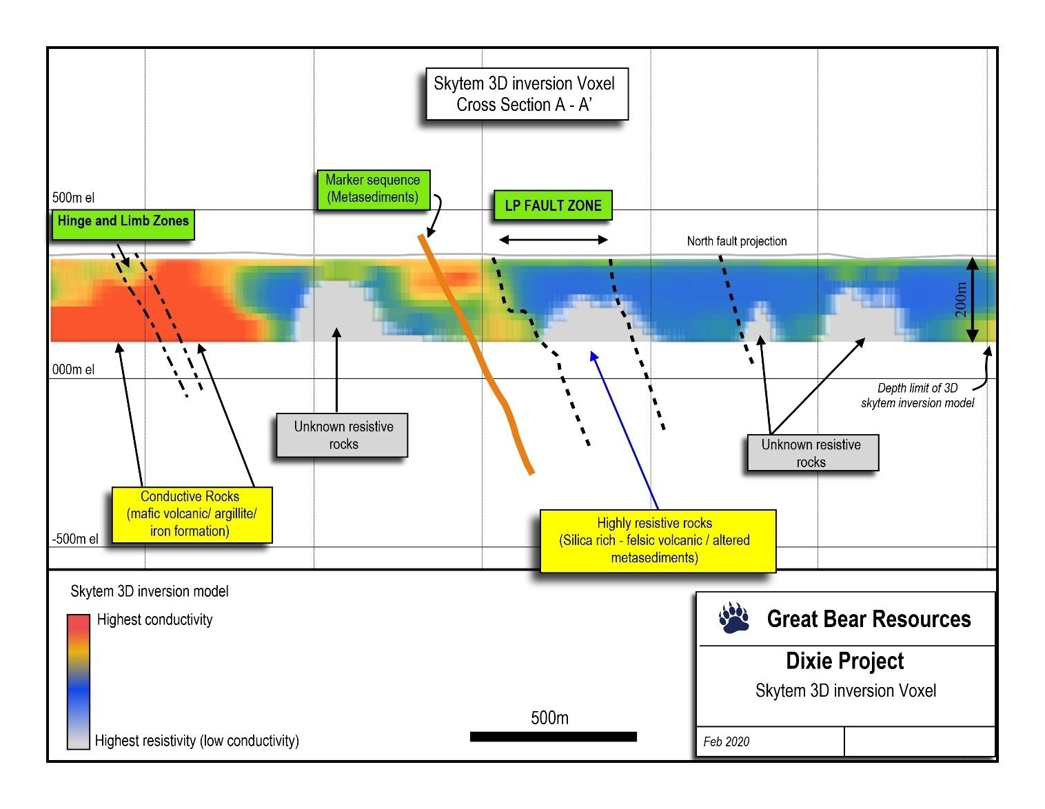 Figure 3: Resistivity/chargeability cross section of SkyTEM data showing the LP Fault zone, with adjacent high-resistivity targets also shown (blue to white targets). (CNW Group/Great Bear Resources Ltd.)