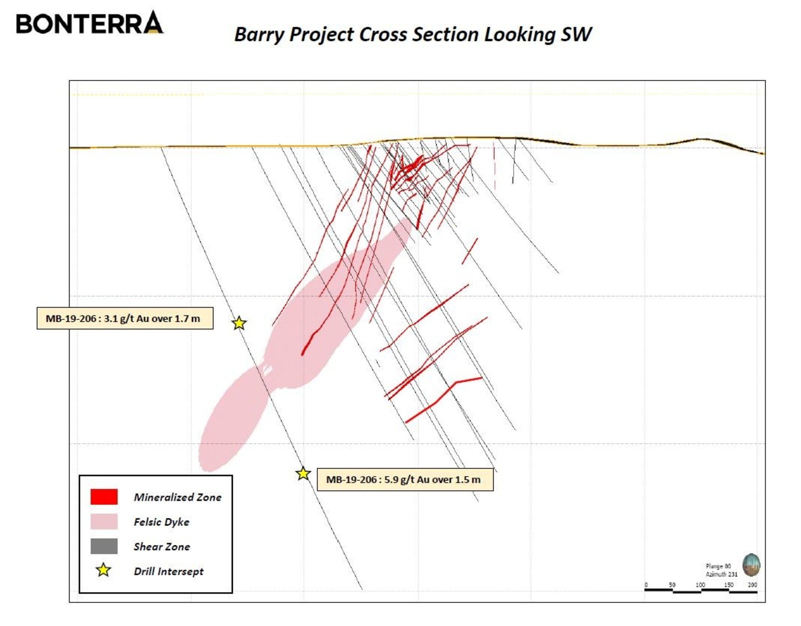 Barry cross section 2