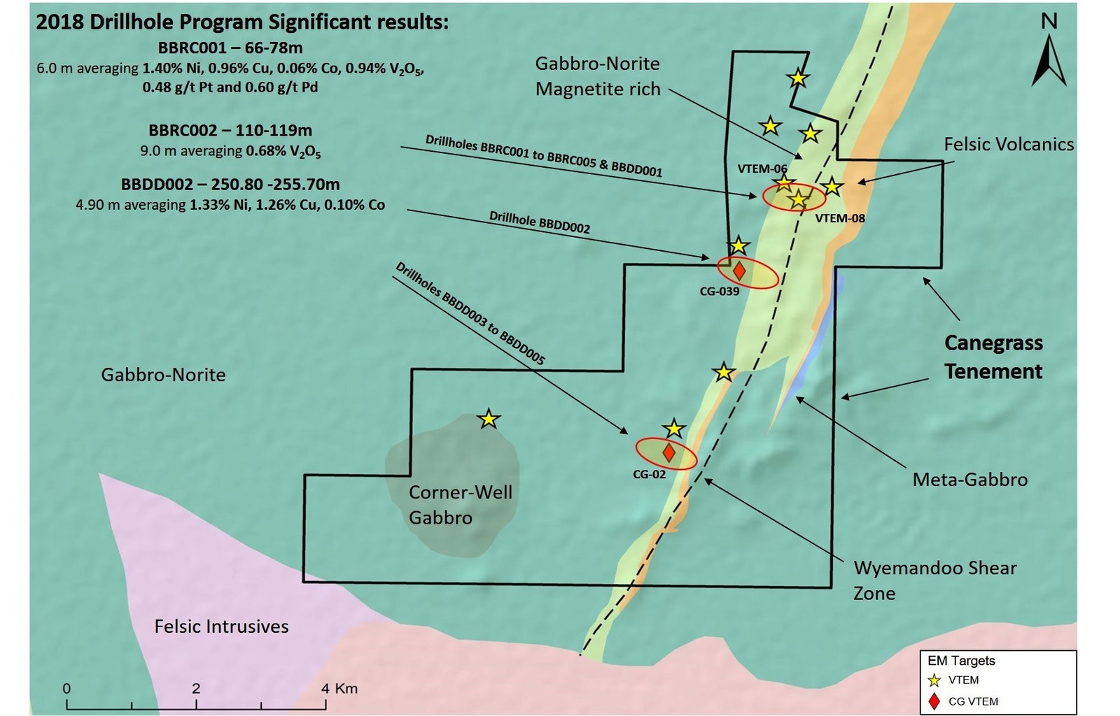 Figure 1: Canegrass Property – Regional Geology with VTEM Anomalies and Significant Drill results