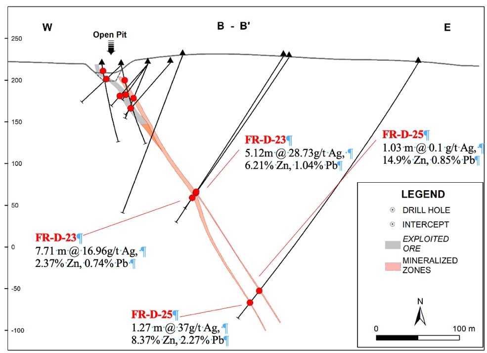 Figure 2 - Cross section Fredriksson Gruva.  Fredriksson Gruva is open in all directions. (CNW Group/Norden Crown Metals Corp.)