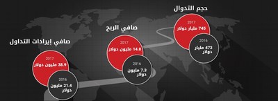 https://prnewswire2-a.akamaihd.net/p/1893751/sp/189375100/thumbnail/entry_id/1_mqi3h0vf/def_height/400/def_width/400/version/100011/type/1