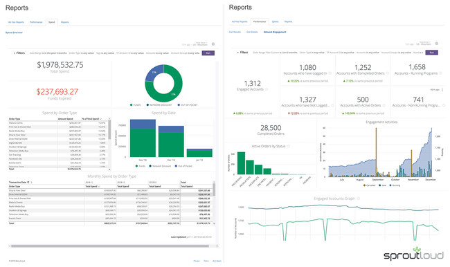 Customized Marketing Analytics Dashboards - by SproutLoud