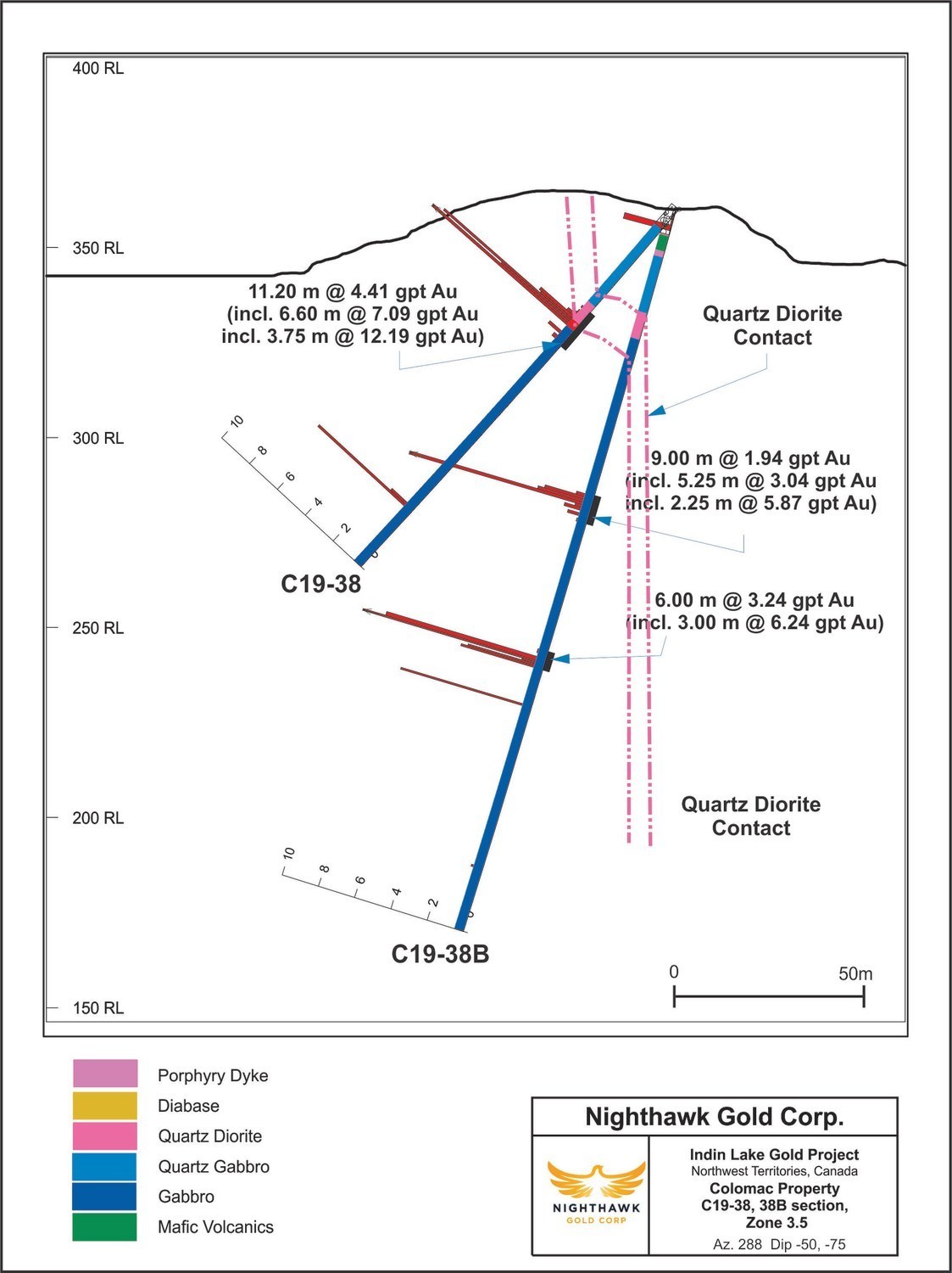 Figure 4. Cross Section – Zone 3.5 – Drillholes C19-38 and C19-38B (CNW Group/Nighthawk Gold Corp.)