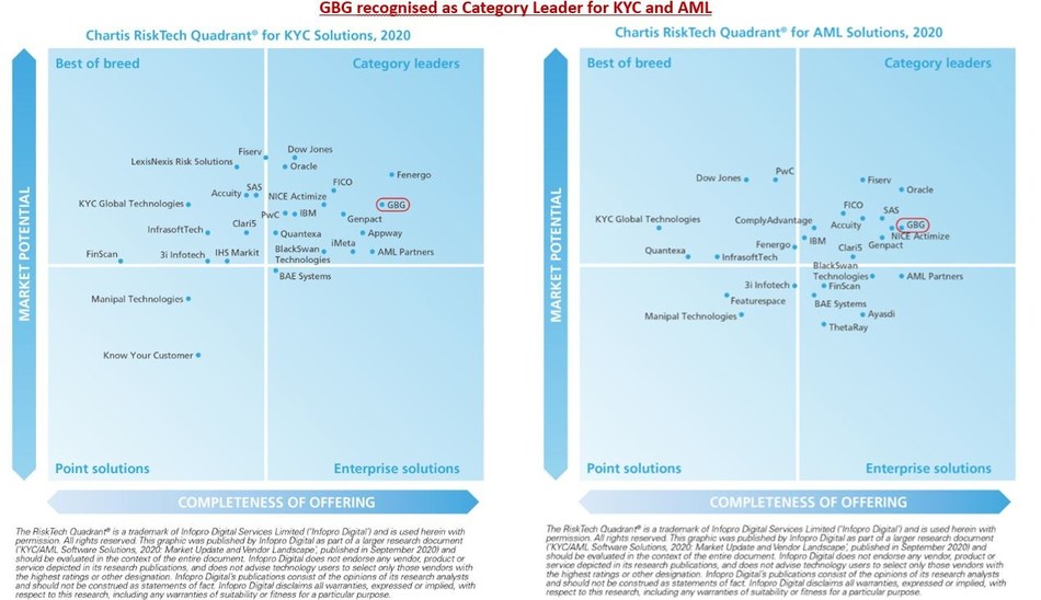 Chartis RiskTech Quadrant for KYC and AML Solutions 2020