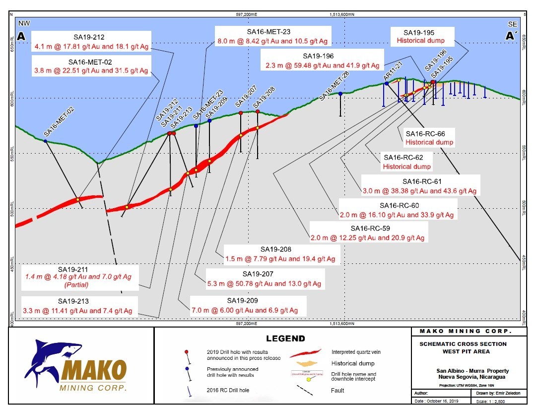 Schematic Cross Section - West Pit Area (CNW Group/Mako Mining Corp.)
