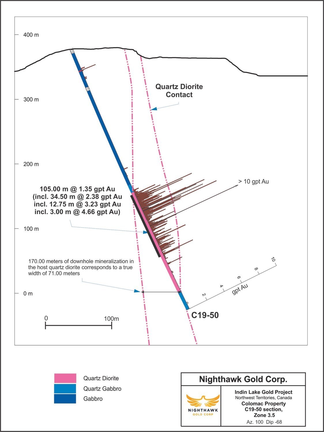 Figure 2. Cross Section – Zone 3.5 - Drillhole C19-50 (CNW Group/Nighthawk Gold Corp.)
