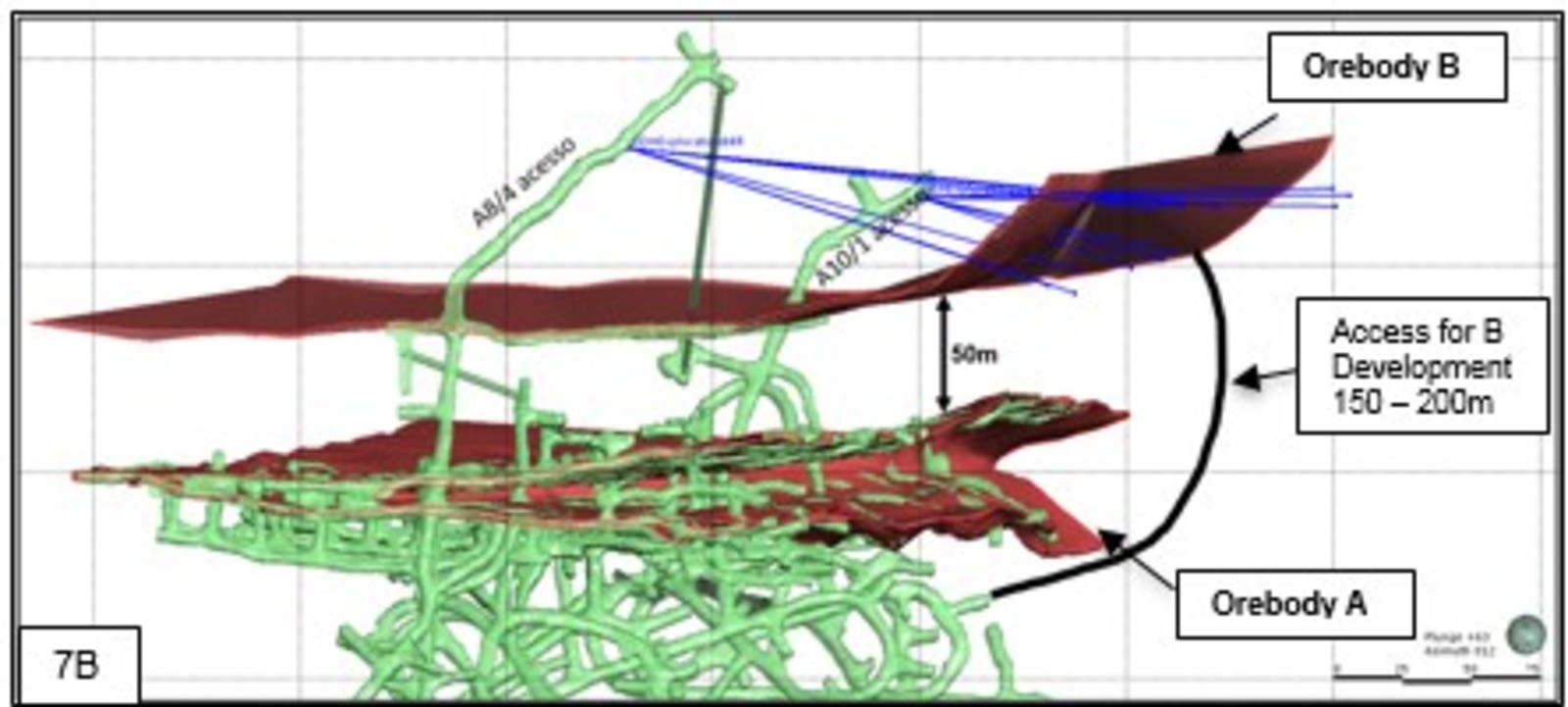 Figure 7A and 7B. Plan view of Turmalina showing the position of Orebody B relative to Orebodies A and C, C-SE, C-Central and C - NW and possible mining access options from development relative to Orebody A. Figure 7A shows mine development at level 3 showing the proximity of Orebody B to Orebody A and showing location of ventilation raises on both orebodies. Figure 7B shows a closer view of the position of Orebody B in the hanging wall to and relative to Orebody A and showing a potential access drift position from Orebody A to Orebody B