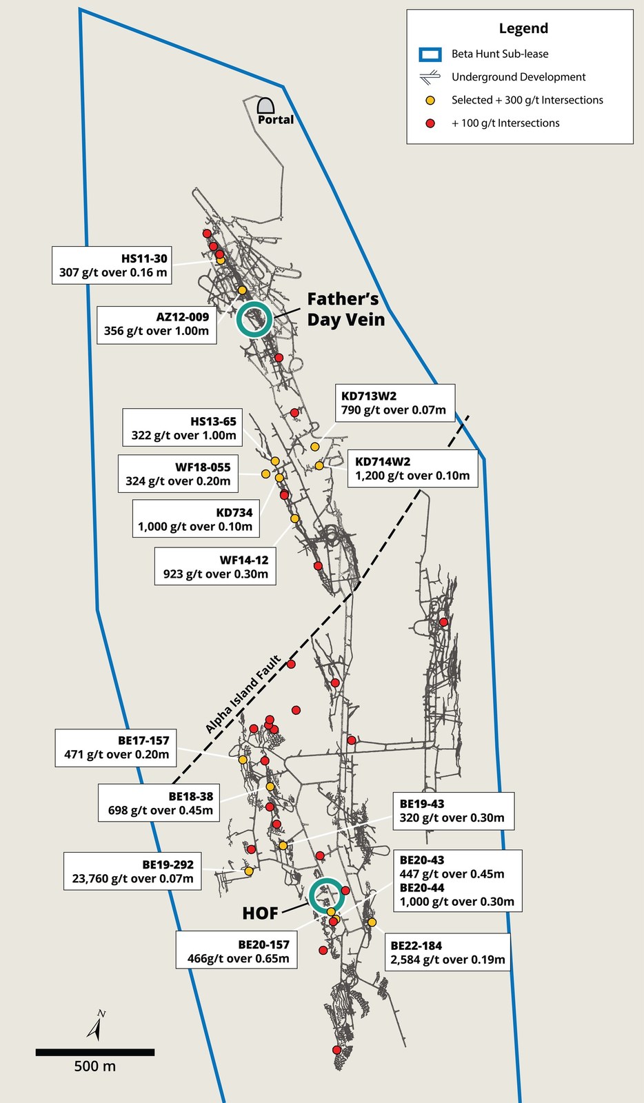 Figure 4 – Historic Drilling – Selected High Grade Intersections