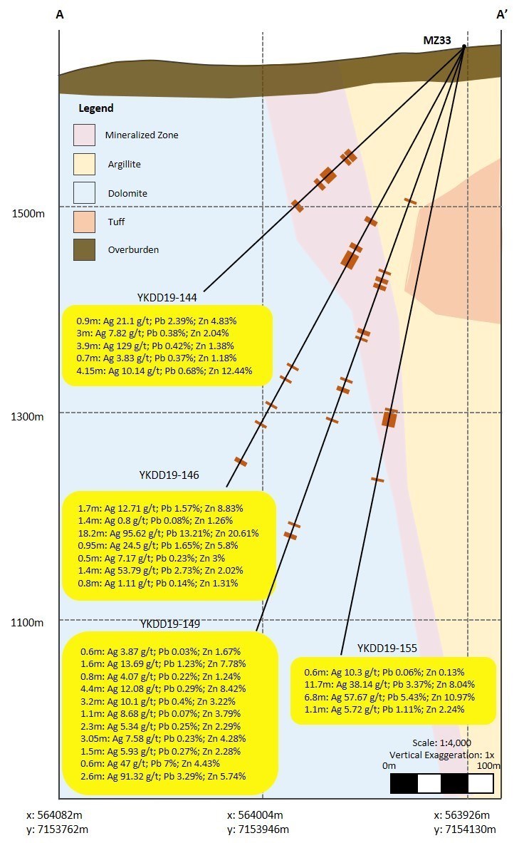 Figure 2.  Drill pad MZ33 section (CNW Group/Cantex Mine Development Corp.)