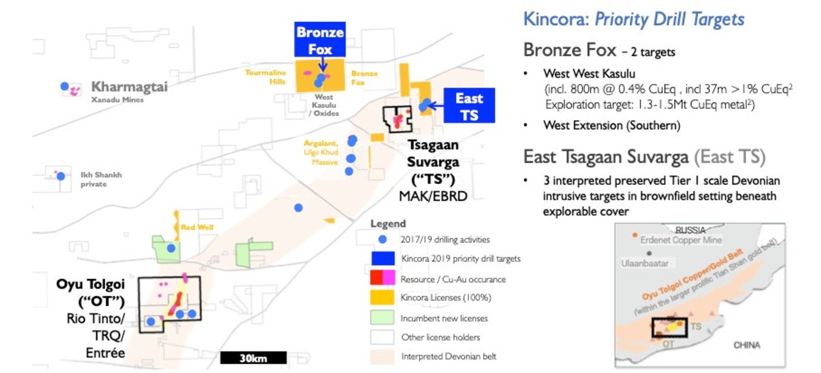 Exhibit 1: 5 independent and large-scale drill ready porphyry targets at two mineralised projects, Bronze Fox and East Tsagaan Suvarga, across the district scale license portfolio in the Southern Gobi copper belt