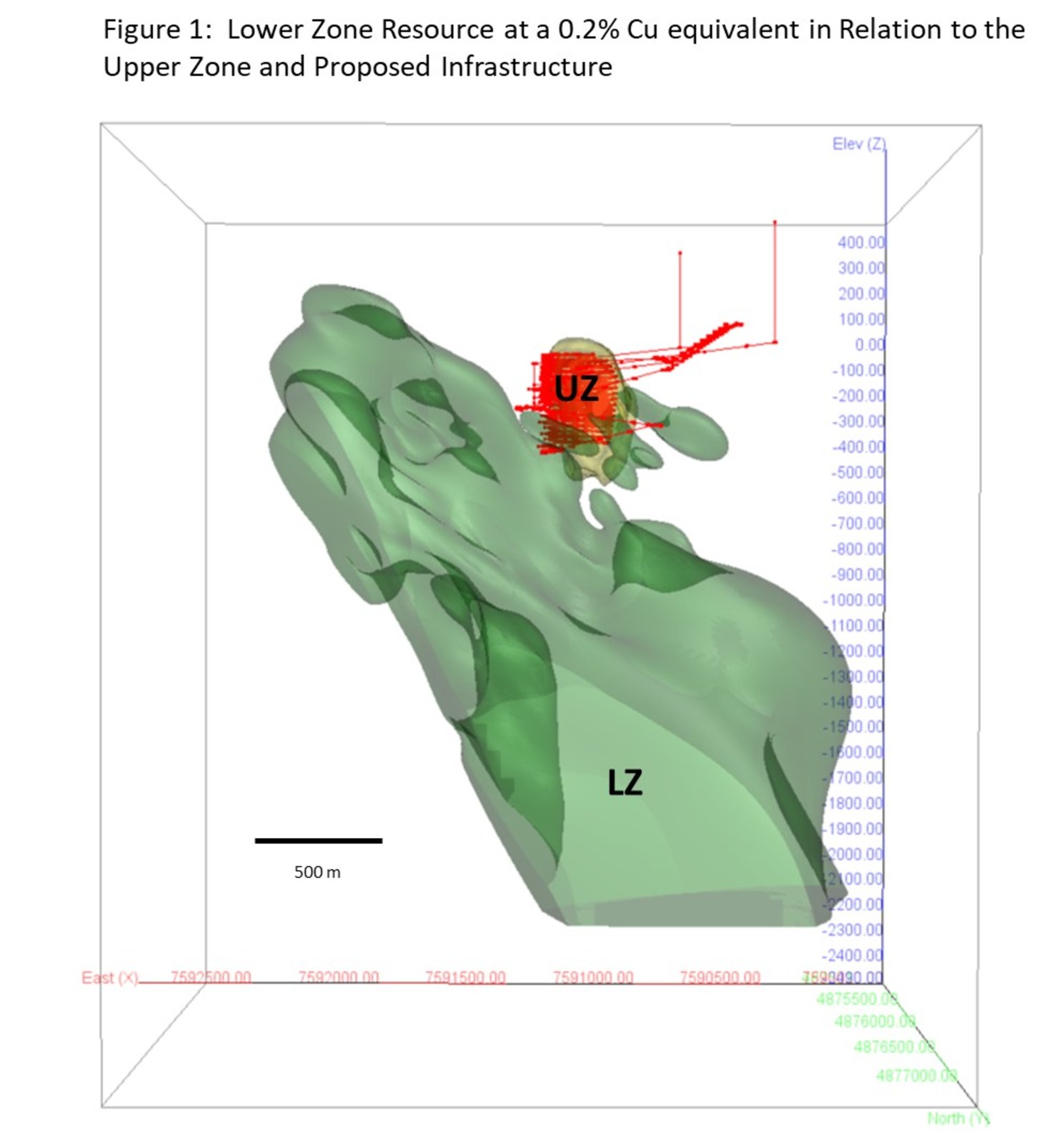 Figure 1: Lower Zone Resource at a 0.2% Cu equivalent in relation to the Upper Zone and Proposed Infrastructure