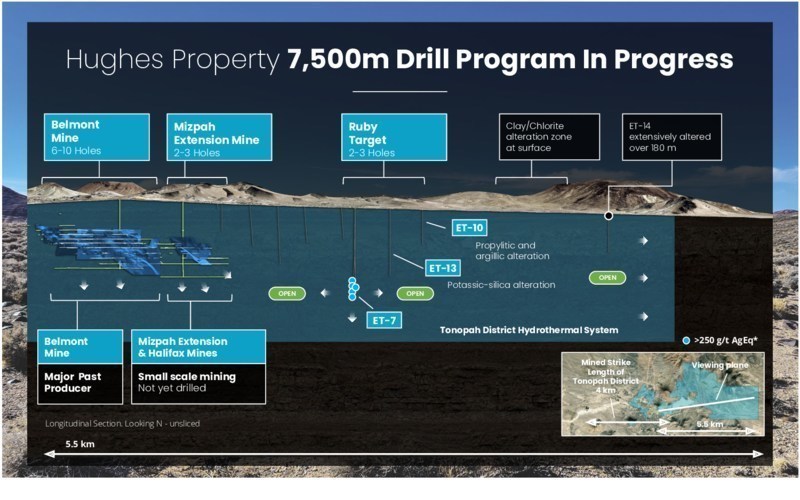 Figures 20_08-A 7500 drill program in progress (CNW Group/Summa Silver Corp.)