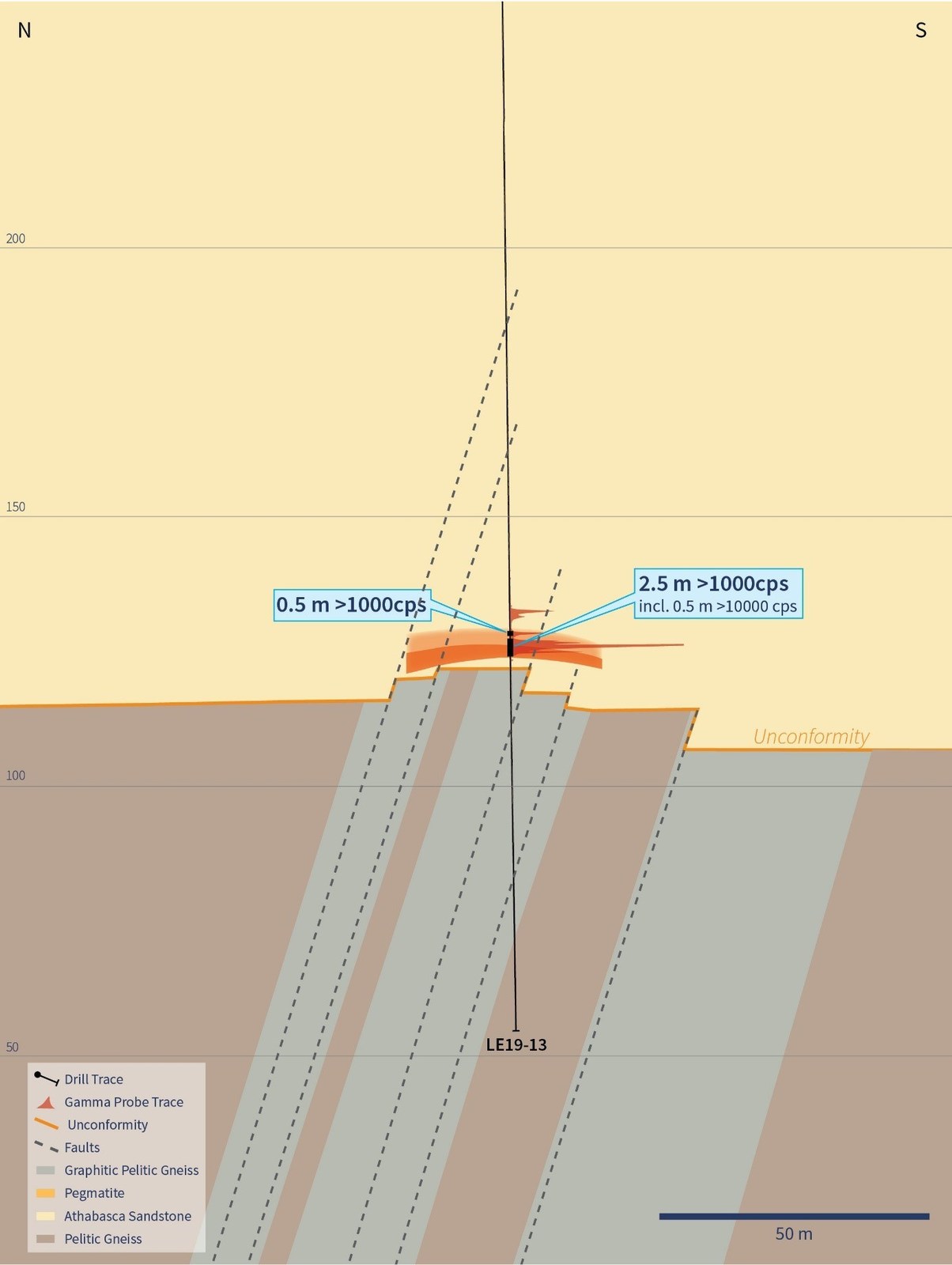 Figure 4 – Cross-Section 4635E