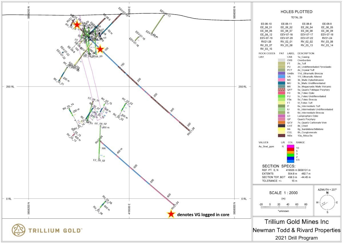 Figure 7:  Section showing drillhole RV21-28. (CNW Group/Trillium Gold Mines Inc.)