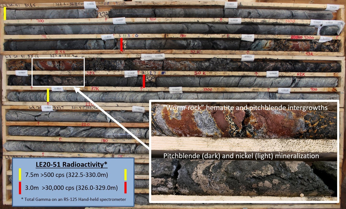 Figure 7 – Drill Hole LE20-51 Core Photo of Mineralization (CNW Group/IsoEnergy Ltd.)