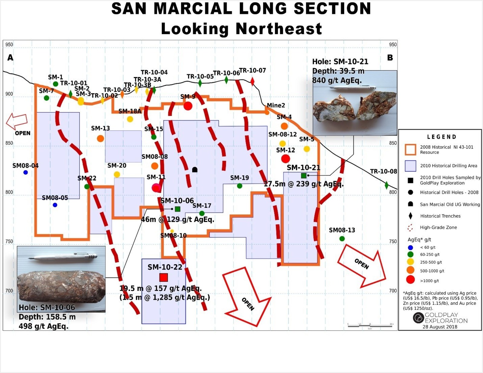Figure 2: San Marcial Long Section