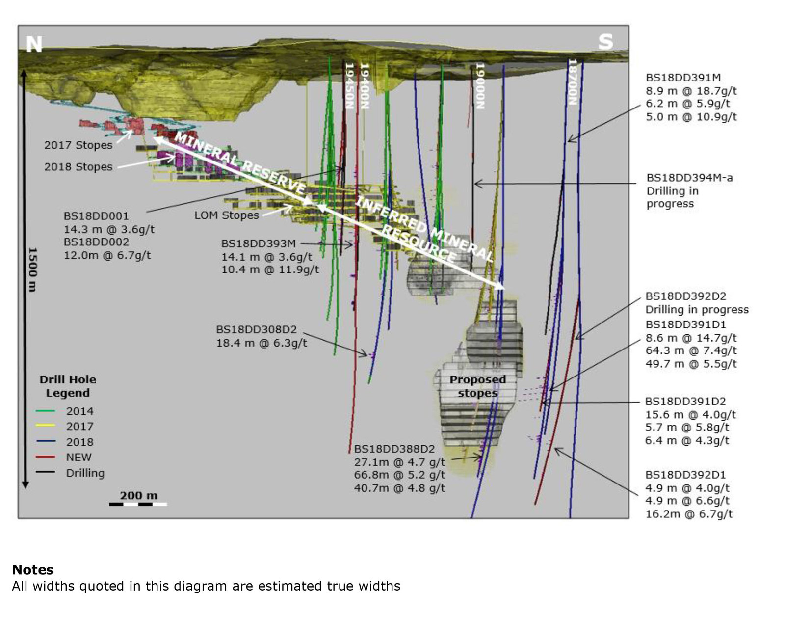 Wassa Underground: Isometric view looking East