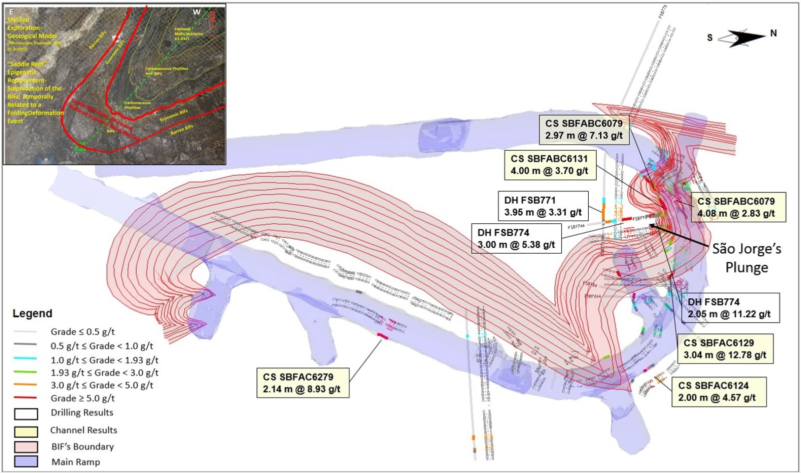 Figure 4. Plan showing development channel sampling, diamond drill hole location and assay results.