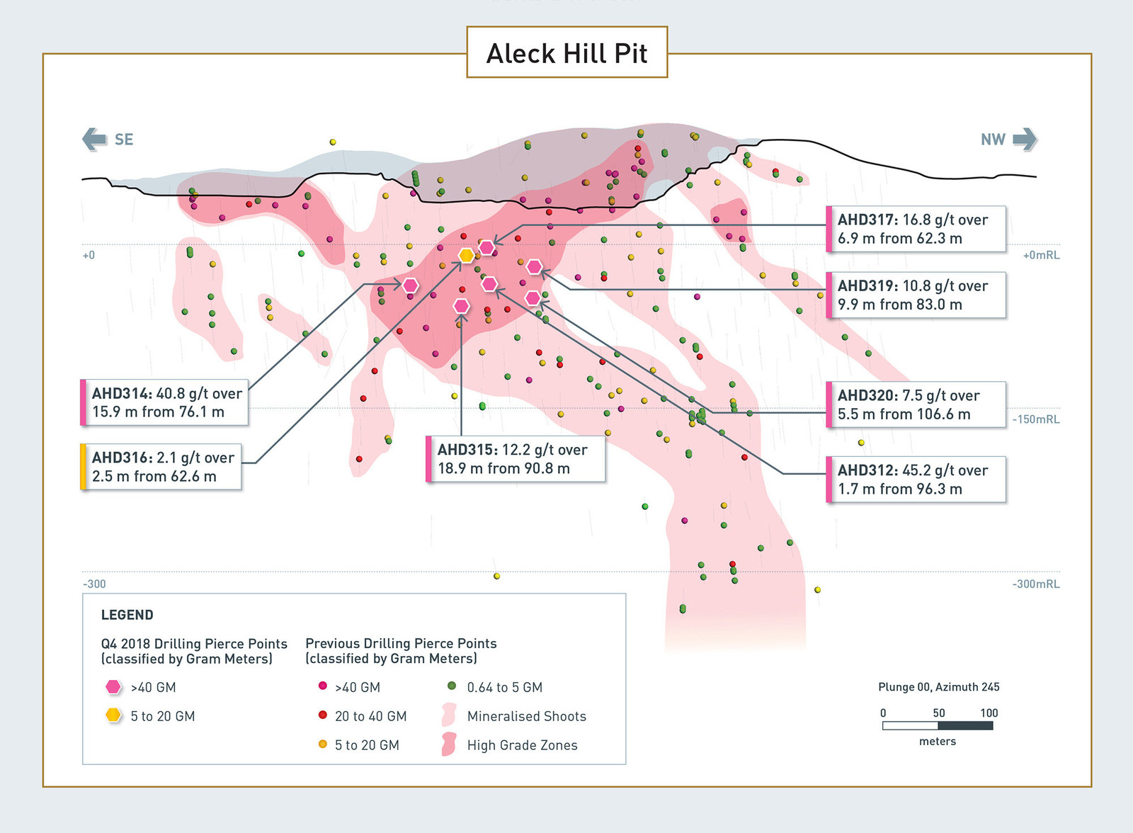 Details of Aleck Hill Drilling Results