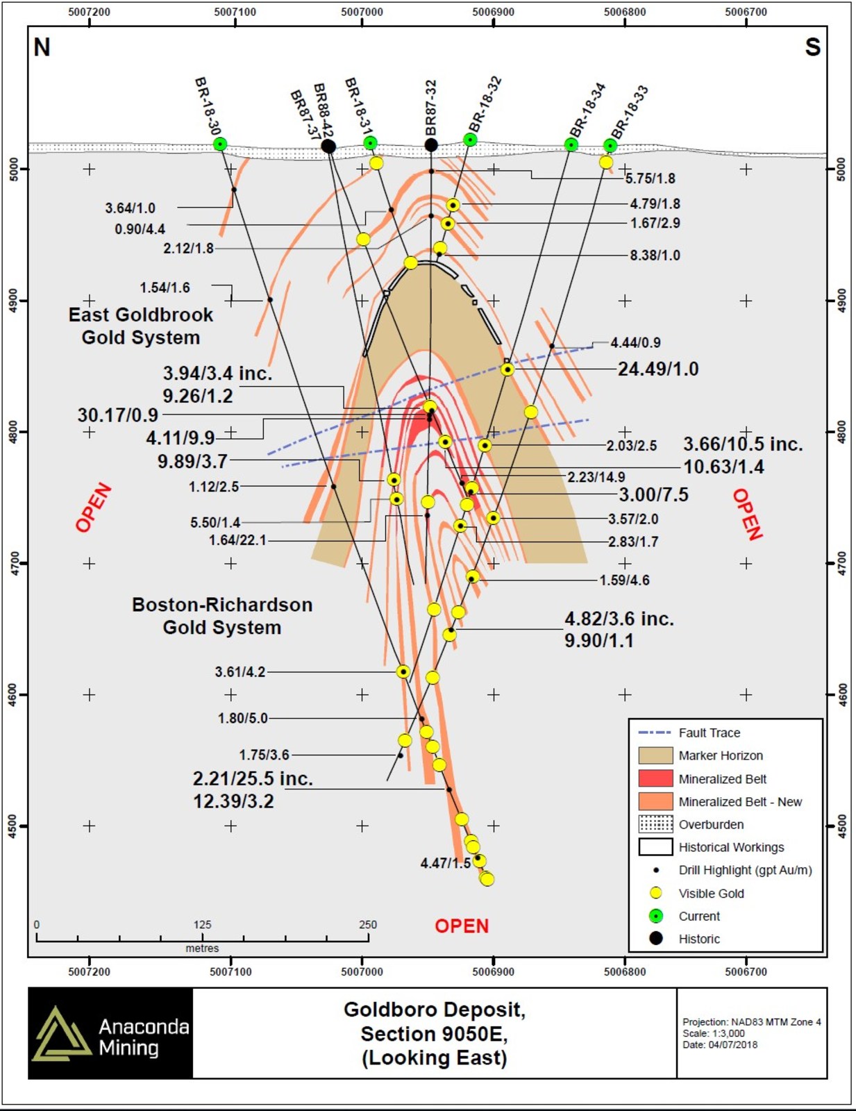 Exhibit B. A geological cross section 9050E through the BR Gold System showing the location of drill holes and drill intersections of mineralized zones.