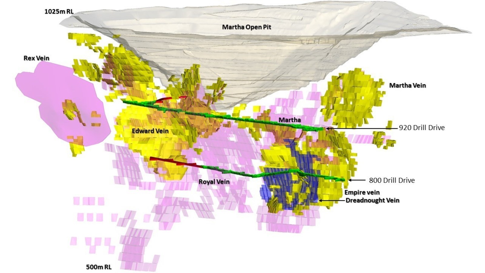Figure 1 – Long Sectional Oblique View showing Martha Open Pit, Martha Underground, Main Target Areas, Current Martha Underground Resource Areas and the new Dreadnought vein.