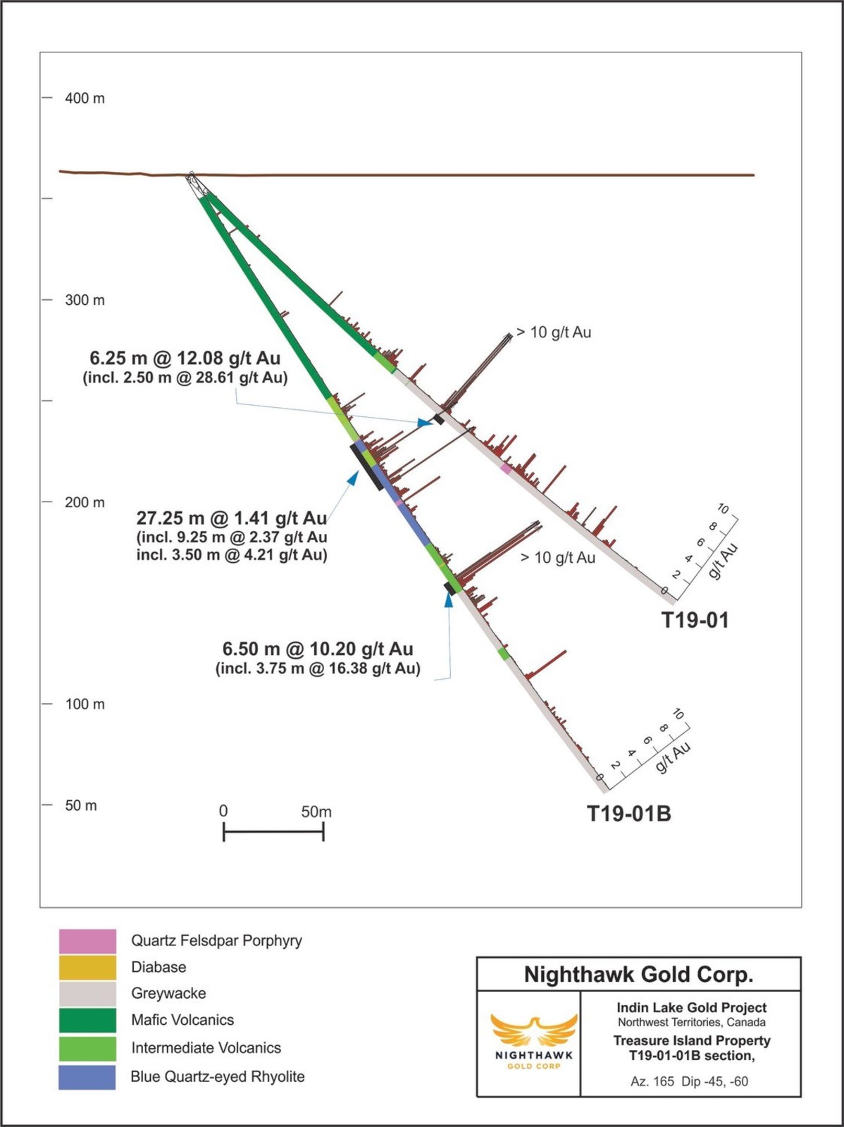 Figure 5. Cross Section - Treasure Island Drillholes - T19-01, and T19-01B