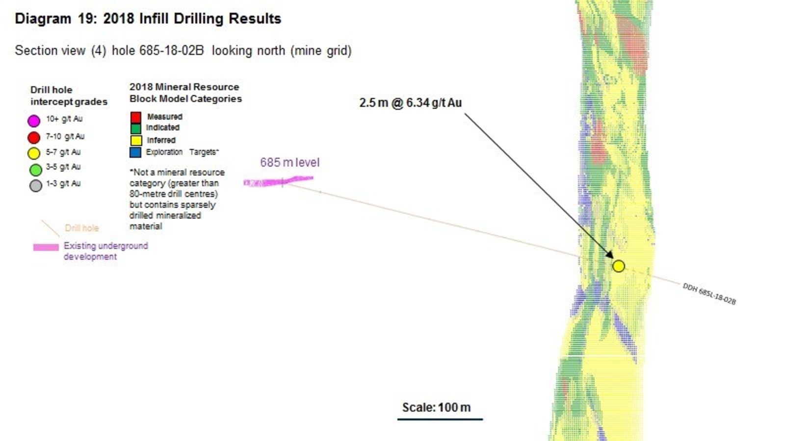 Diagram 19 : 2018 Infill Drilling Results