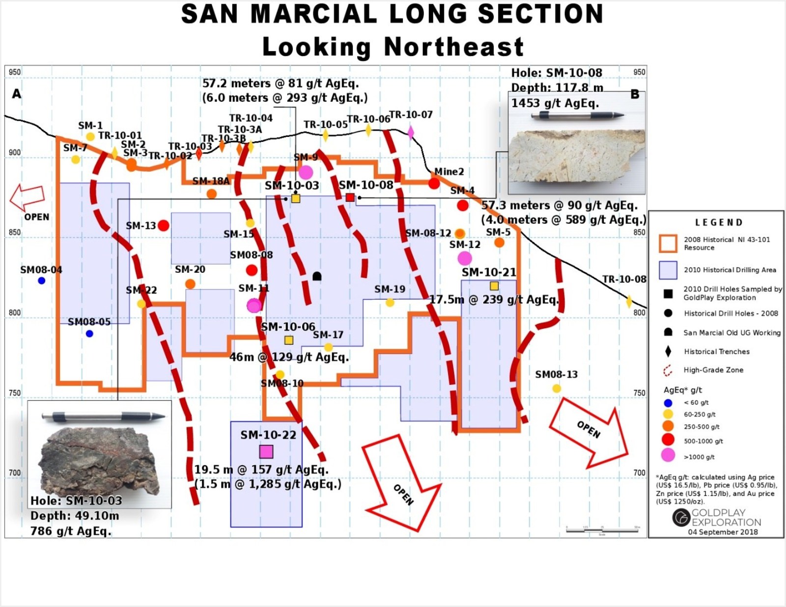 Figure 2: San Marcial Long Section
