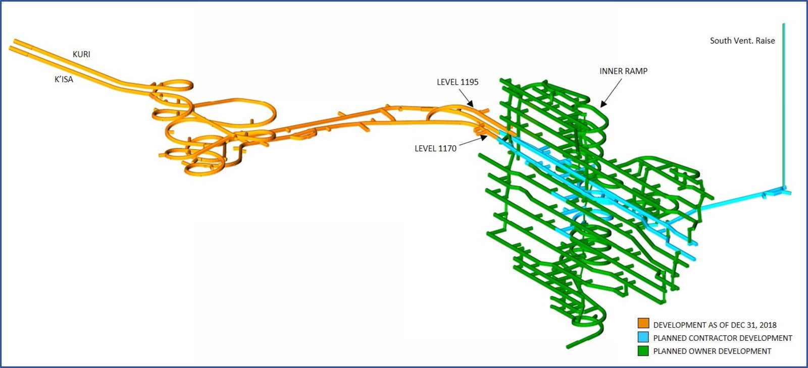 Figure 1. Underground mine declines have reached the orebody and begun level development