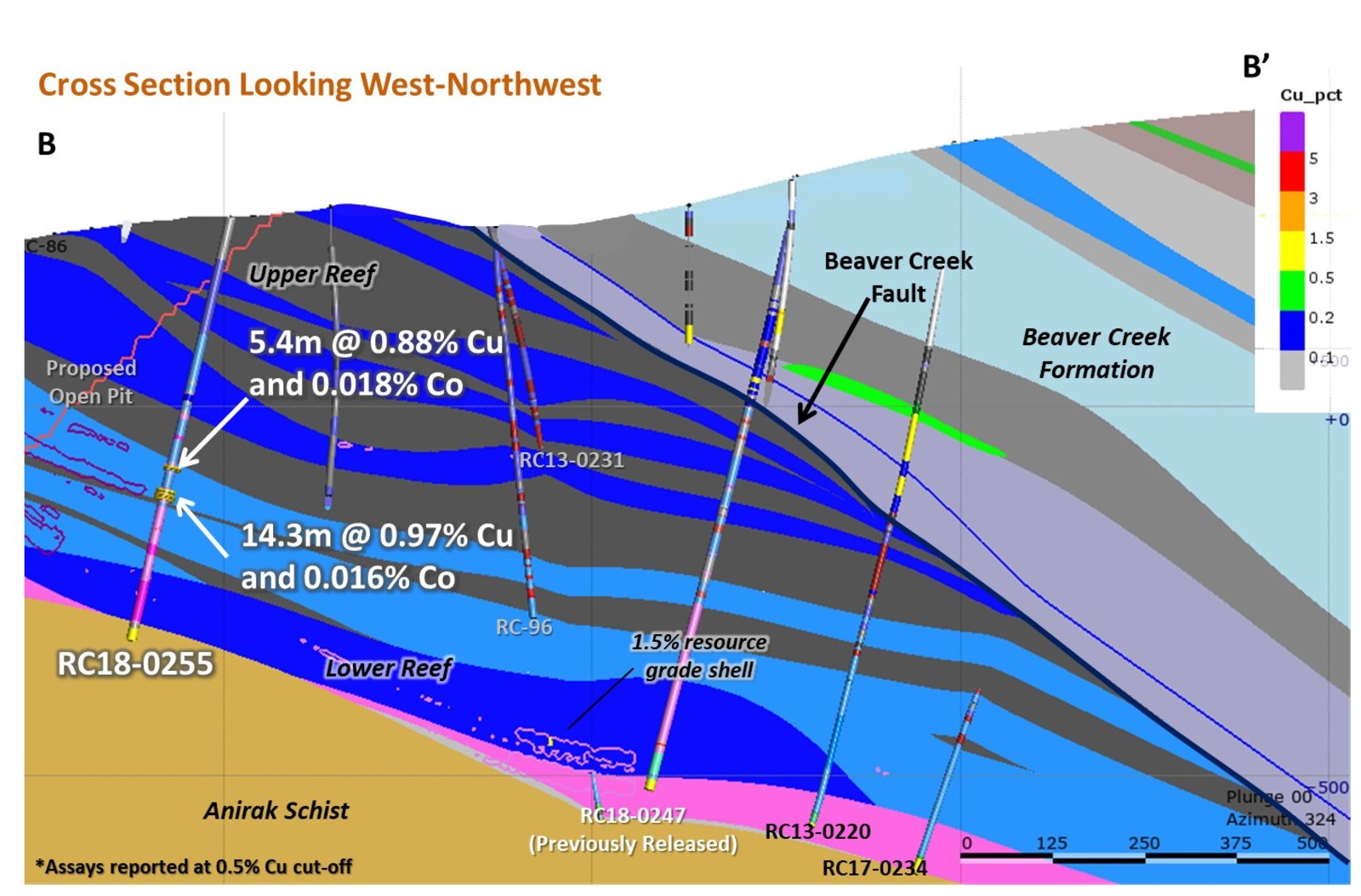 Figure 4 – Cross Section of Bornite Drilling Showing RC18-0255 Results