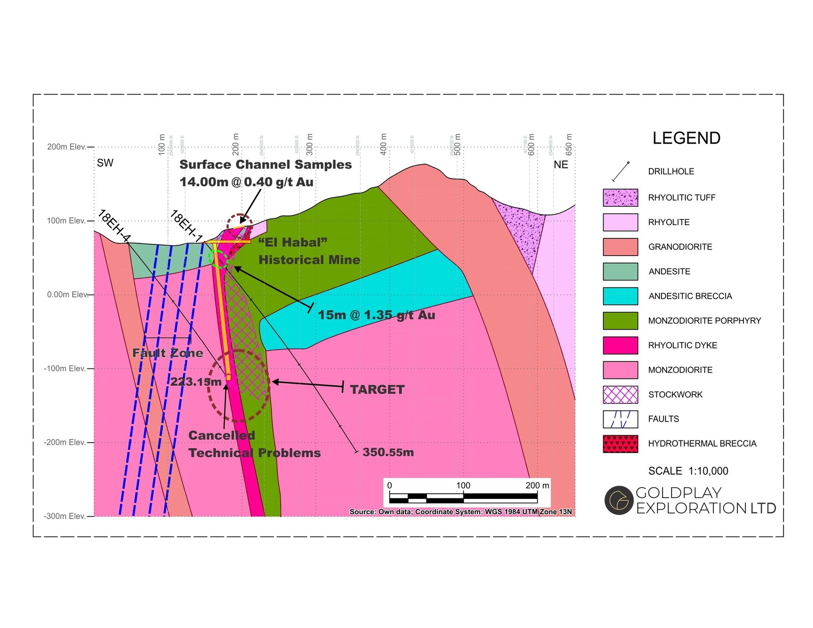 Figure 2: Cross Section Drill Hole 18EH-1
