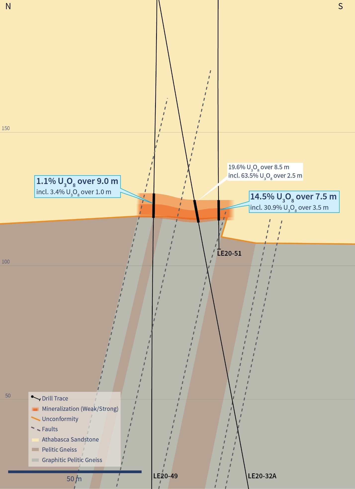 Figure 4 – Cross Section 4510E (Drill Holes LE20-49 and LE20-51) (CNW Group/IsoEnergy Ltd.)