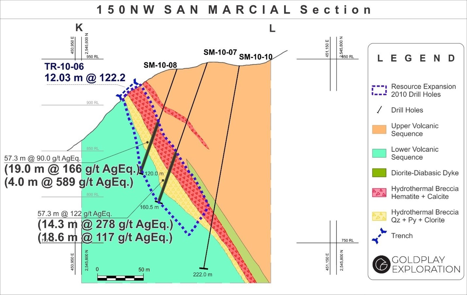 Figure 2: San Marcial Cross Section K-L
