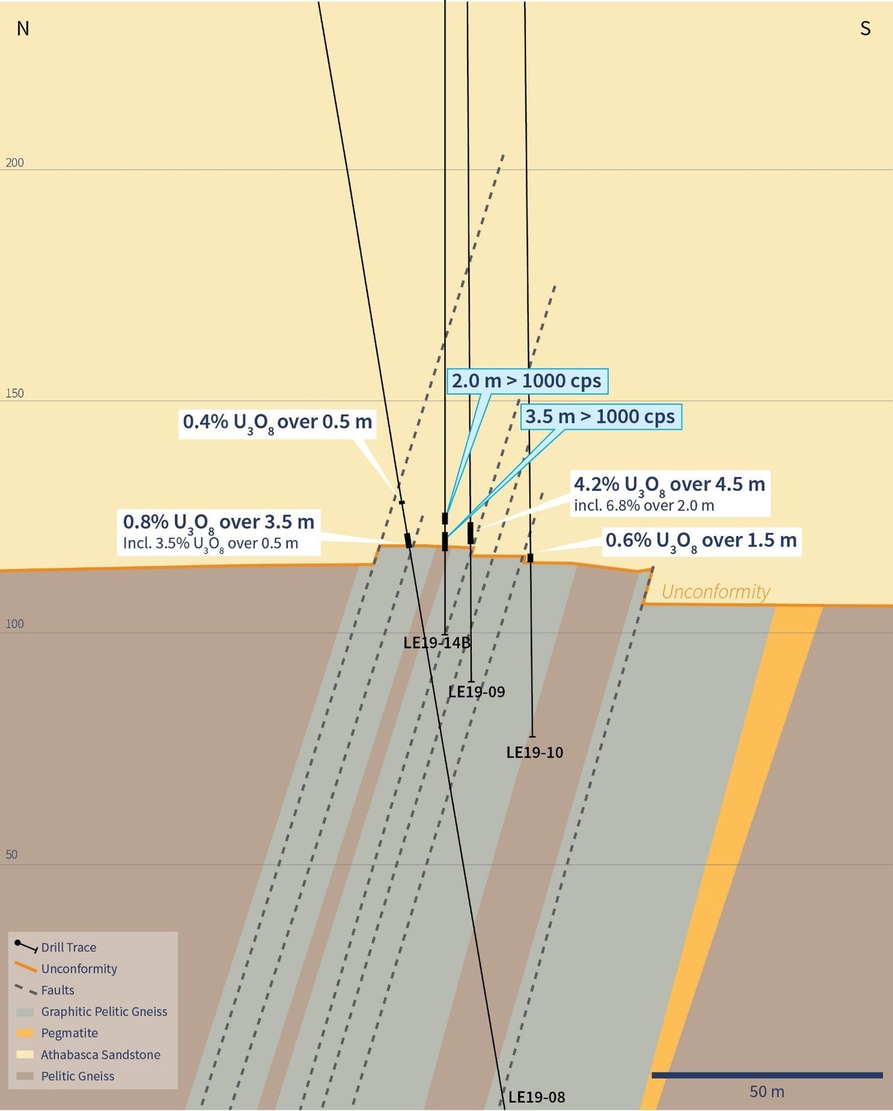 Figure 3 –Drill Hole LE19-14B Cross Section