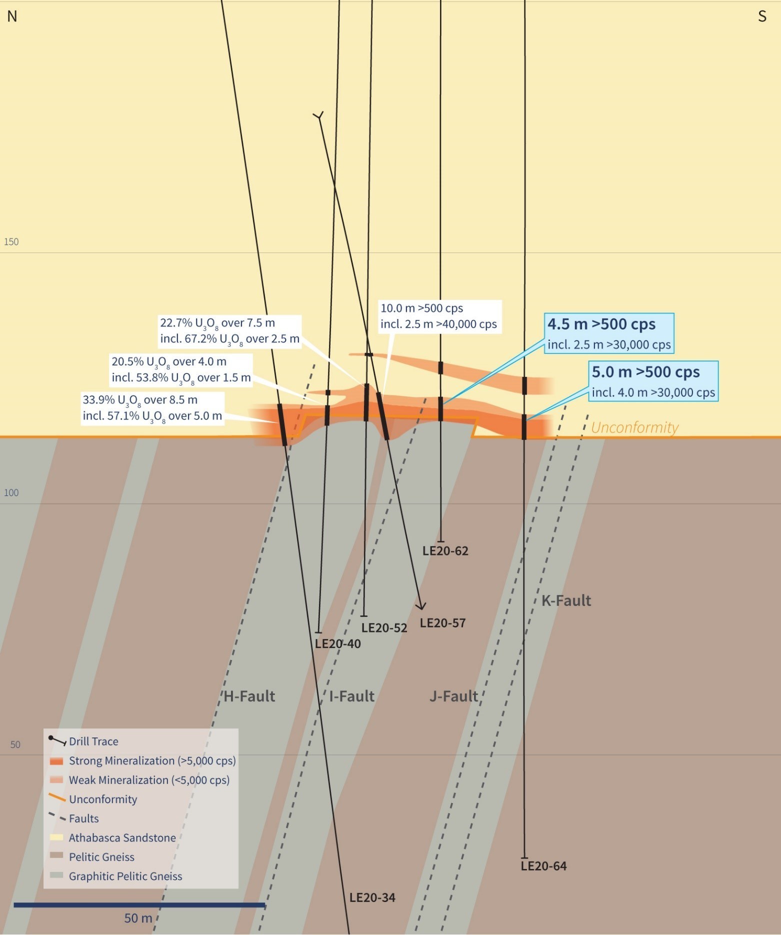 Figure 3 – Vertical Cross-Section 4435E (Drill Holes LE20-62 and 64) (CNW Group/IsoEnergy Ltd.)