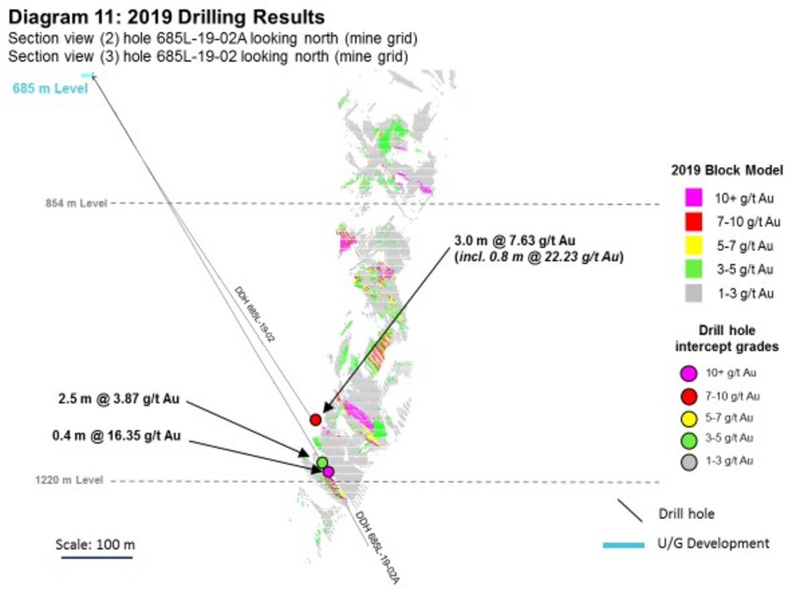 Diagram 11: 2019 Drilling Results