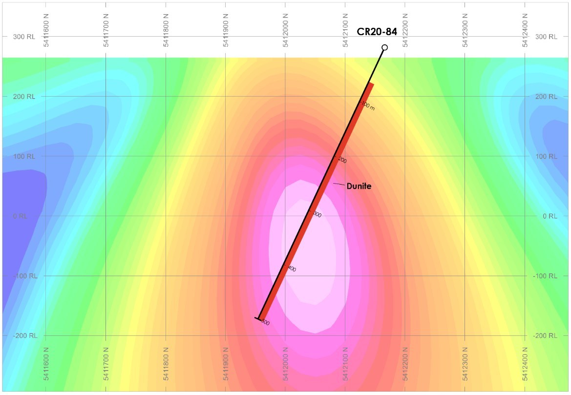 Figure 3 – North Zone Cross-Section (550E) on 3D inversion magnetic intensity (CNW Group/Canada Nickel Company Inc.)