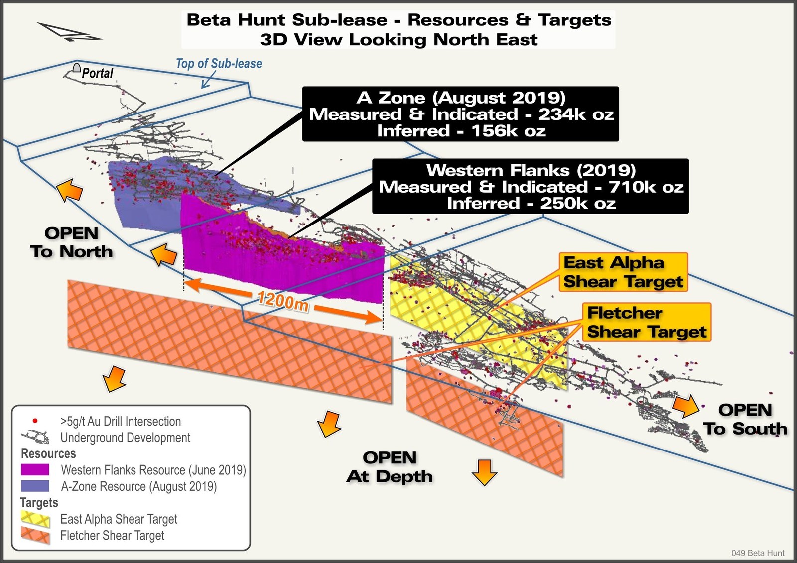 Figure 5. 3D View of Beta Hunt gold resources and Exploration Targets