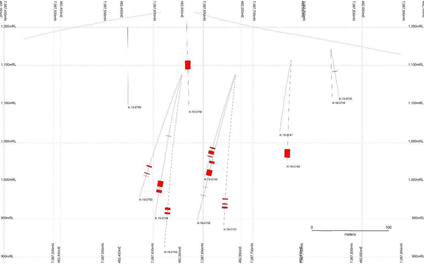 Figure 2 – Inca Prospect Longitudinal Section (looking NW) showing the +30 g/t Ag composite intervals (CNW Group/Alexco Resource Corp.)
