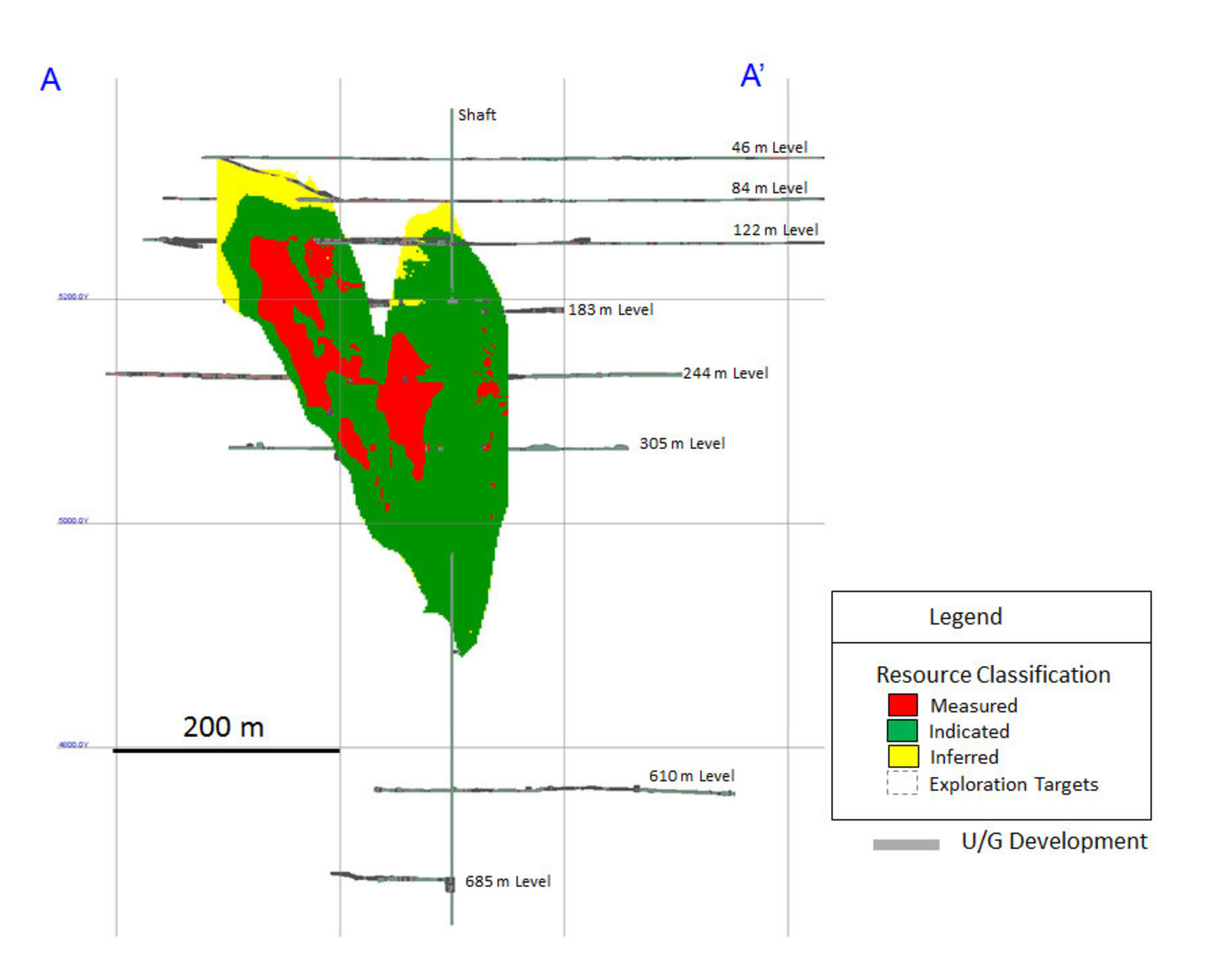 Diagram 2: 2019 Measured and Indicated, and Inferred Mineral Resource Classification Zone 1 – Longitudinal View Looking Grid East